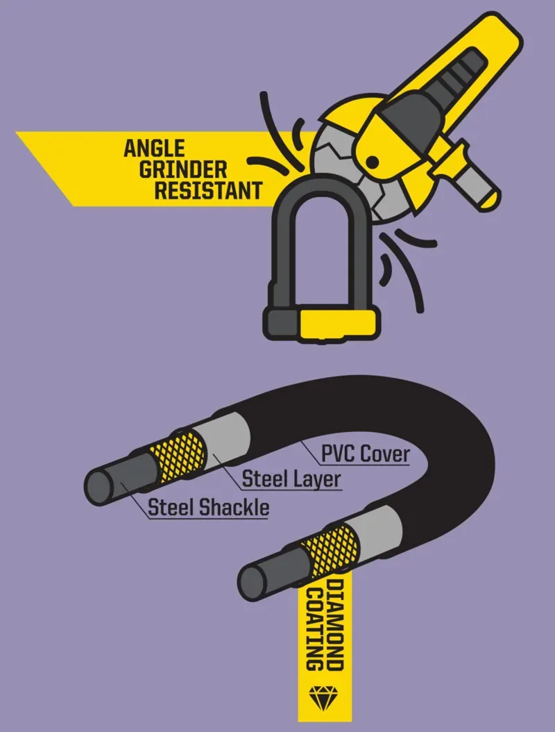 Kryptonite New York Diamond Angle Grinder resistant-4