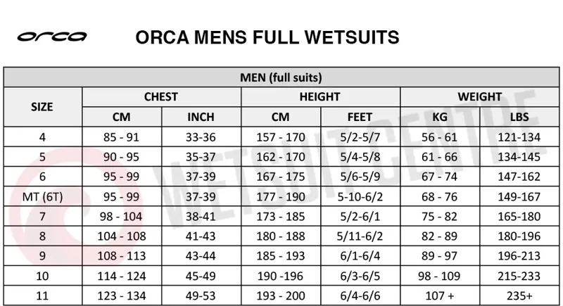 Orca Athlex Float V2 Mens Triathlon Wetsuit-7
