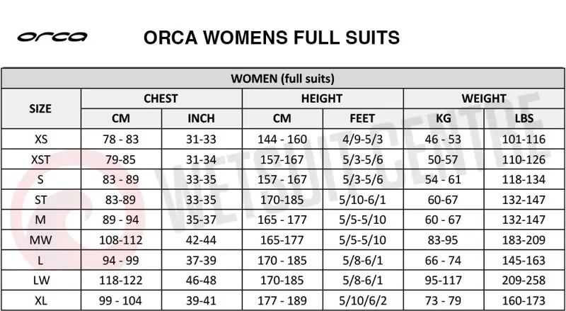Orca Athlex Float V2 Womens Triathlon Wetsuit-7