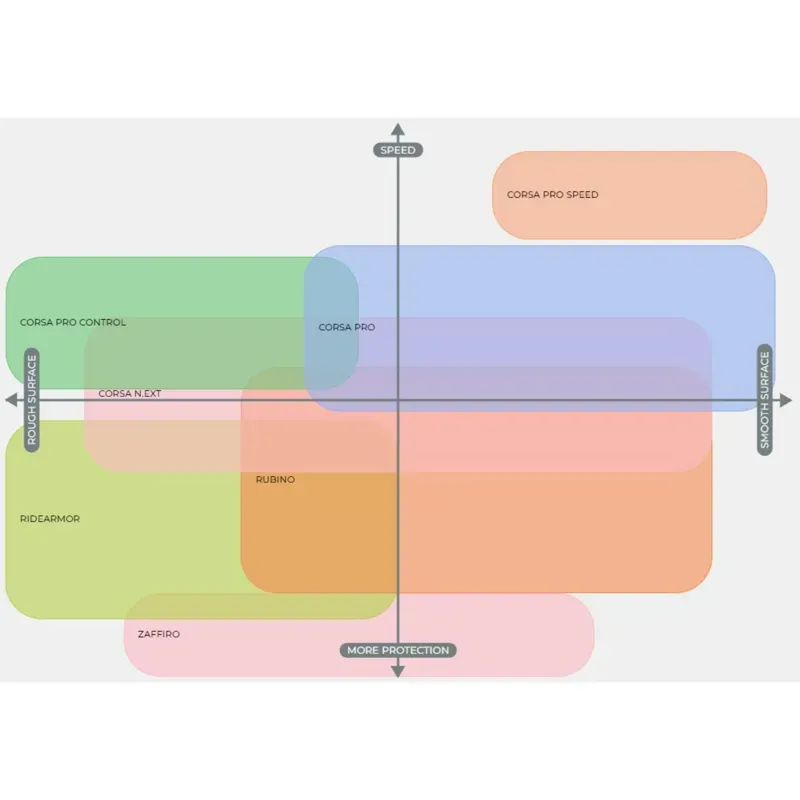 Vittoria Zaffiro Pro V-2